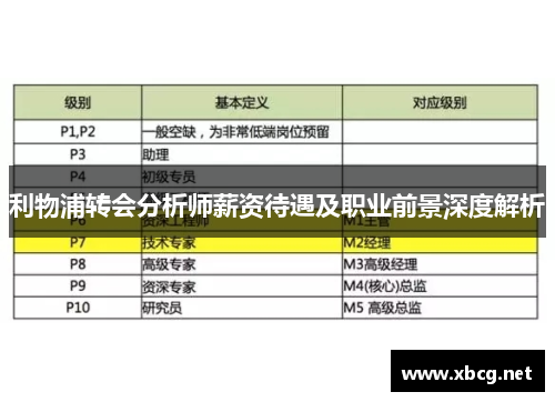 利物浦转会分析师薪资待遇及职业前景深度解析